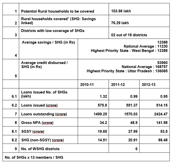 study-wshg-table-1