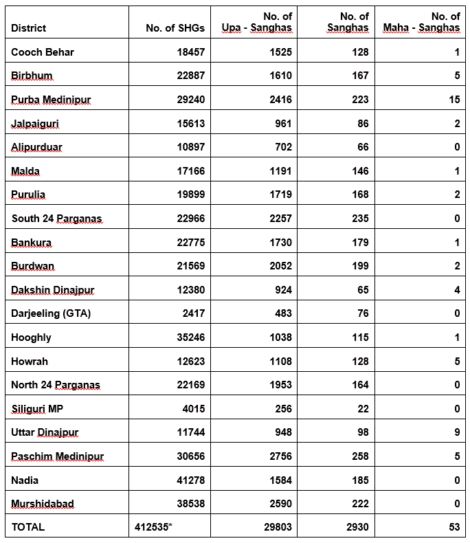 study-wshg-table-2