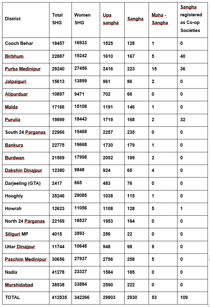 study-wshg-table-3