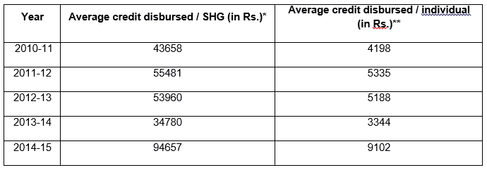 study-wshg-table-4